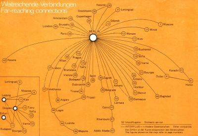 Streckennetz 1980