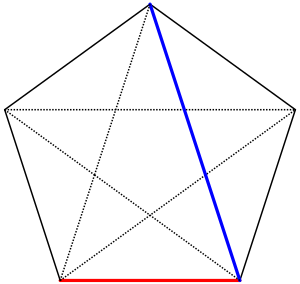 Goldener Schnitt Fuenfeck 1.svg