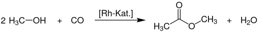Rhodiumkatalysierte Carbonylierung von Methanol zu Methylacetat als Nebenprodukt der industriellen Essigsäure-Produktion