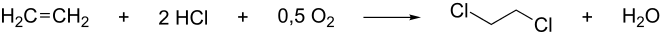 Ethene + hydrogen chloride + dioxygen to 1,2-dichloroethane.svg
