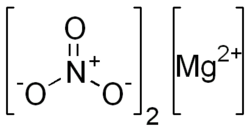 Struktur von Magnesiumnitrat