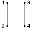 Graph 1-2 3-4