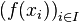 \left(f(x_i)\right)_{i\in I}