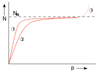 Diagramm-Adsorption-monolayer.svg