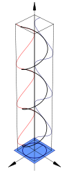 Polarisation (Circular).svg