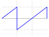 Sawtooth wave.svg