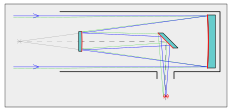 Schematische Darstellung „Nasmyth-Teleskop“