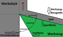 Winkel in der Werkzeug-Orthogonalebene.png