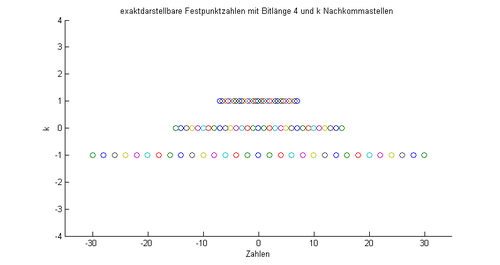 Fixpointnumbers.png